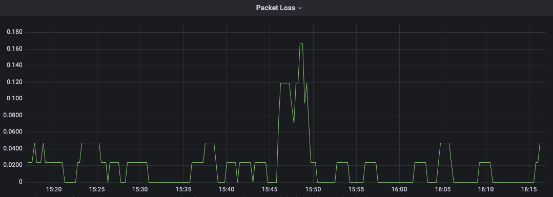 packet_loss_panel